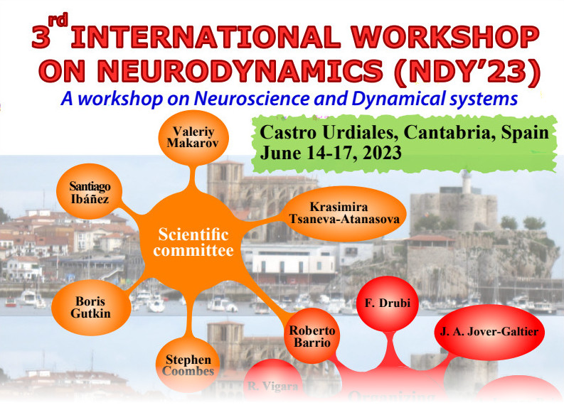 NDy'23: 3rd International Workshop on Neurodynamics